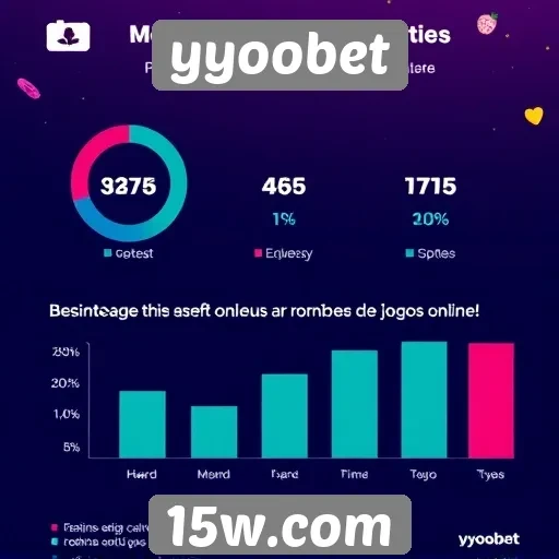 Estatísticas de usuários ativos em yyoobet